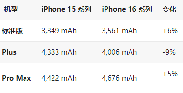 福山苹果16维修分享iPhone16/Pro系列机模再曝光