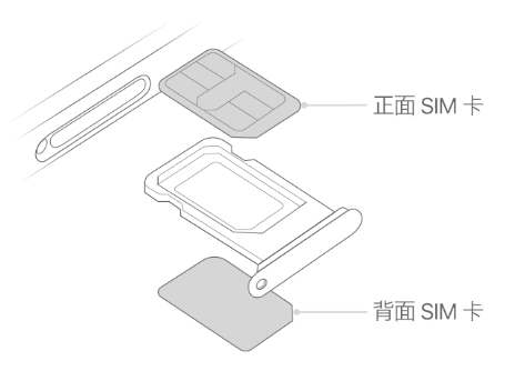 福山苹果15维修分享iPhone15出现'无SIM卡'怎么办 