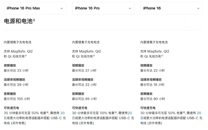 福山苹果手机维修分享 iPhone 16 目前实测充电峰值功率不超过 39W 