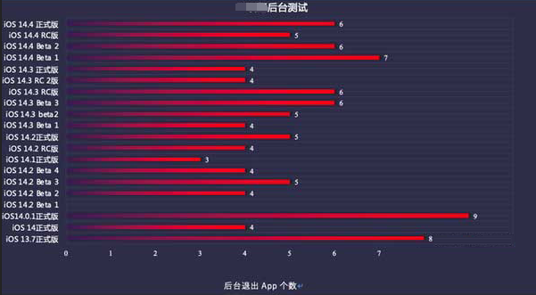 福山苹果手机维修分享iOS14.5beta1续航怎么样 